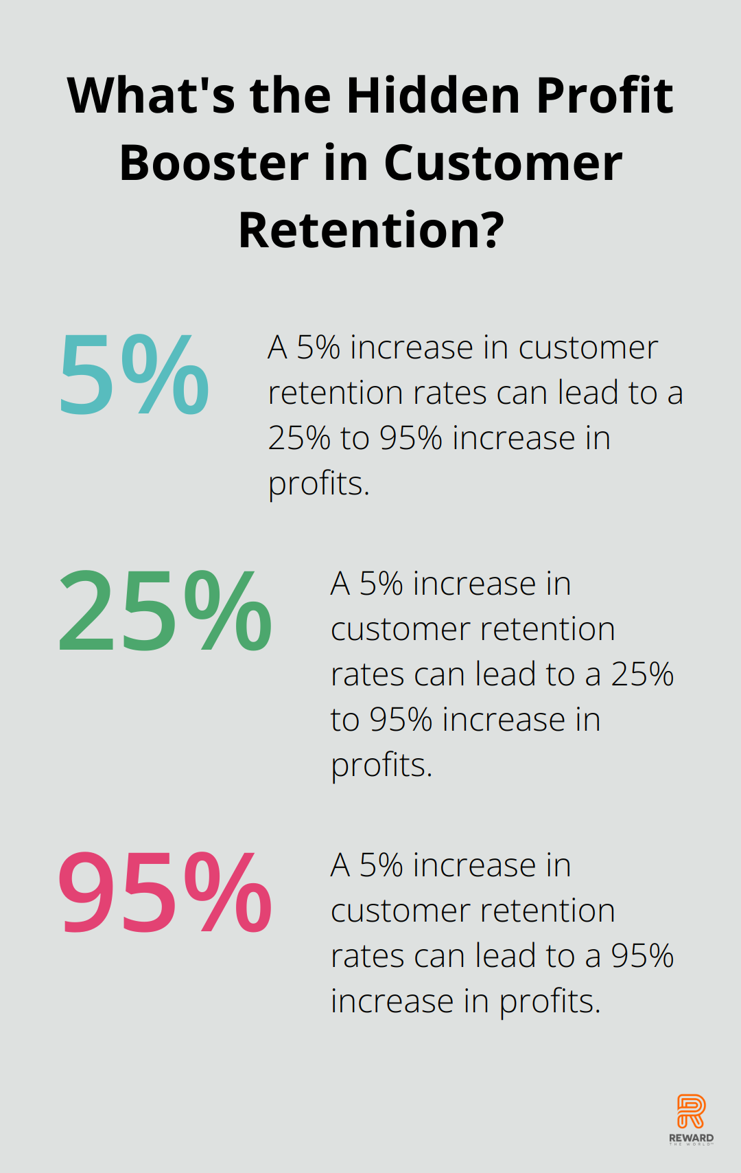 Infographic: What's the Hidden Profit Booster in Customer Retention?