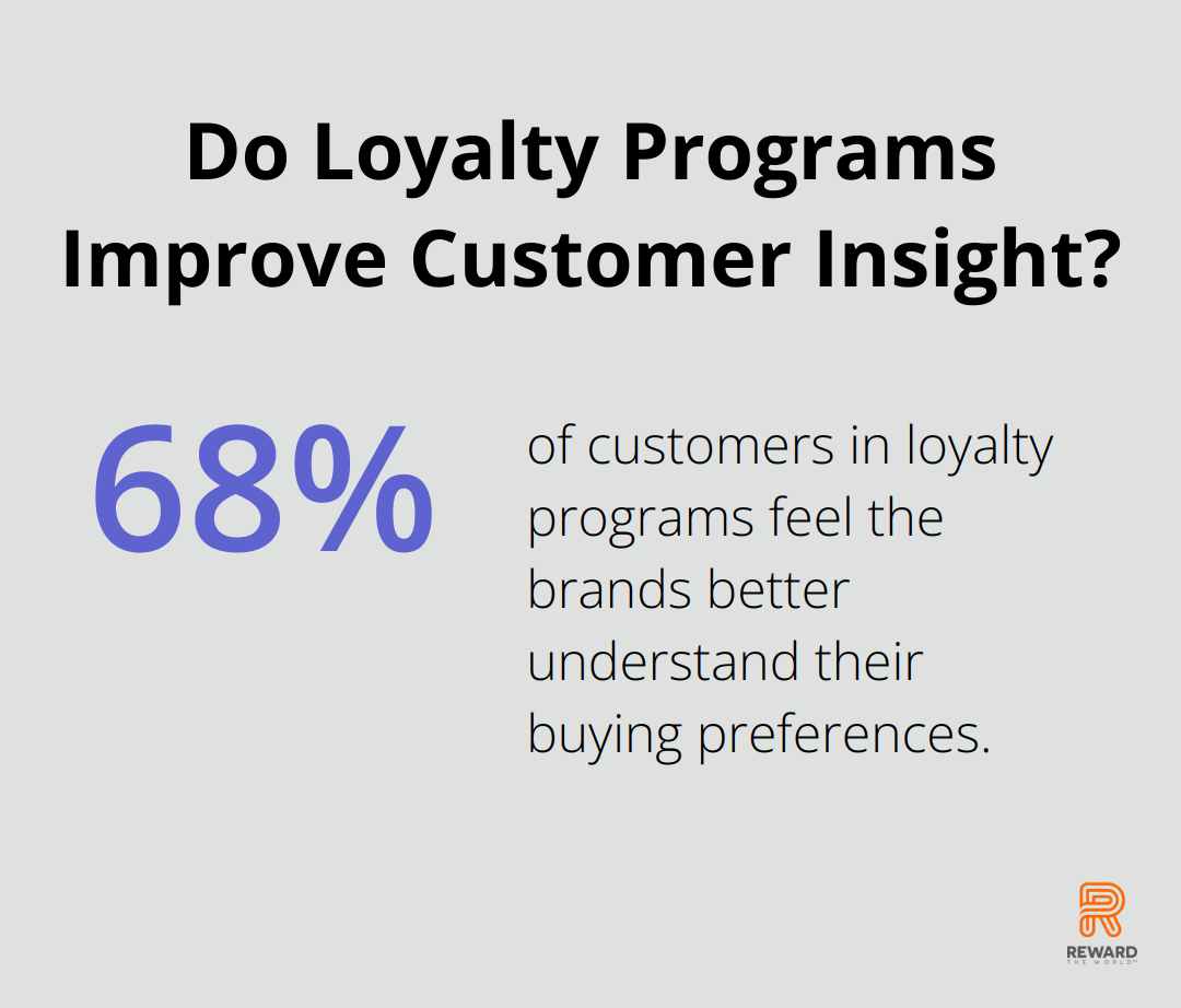 Infographic: Do Loyalty Programs Improve Customer Insight? - loyalty program design framework