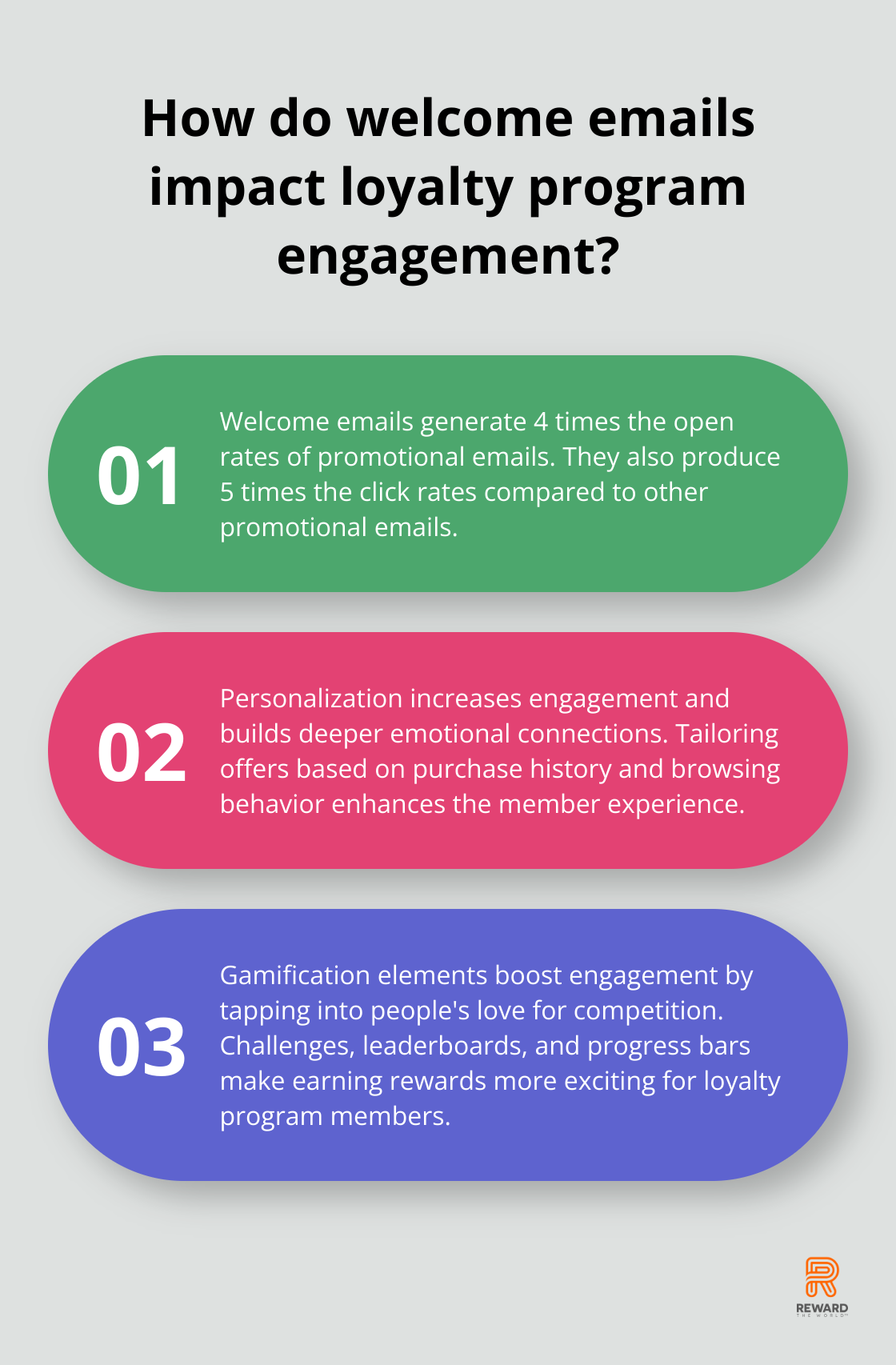 Infographic: How do welcome emails impact loyalty program engagement? - loyalty program design framework