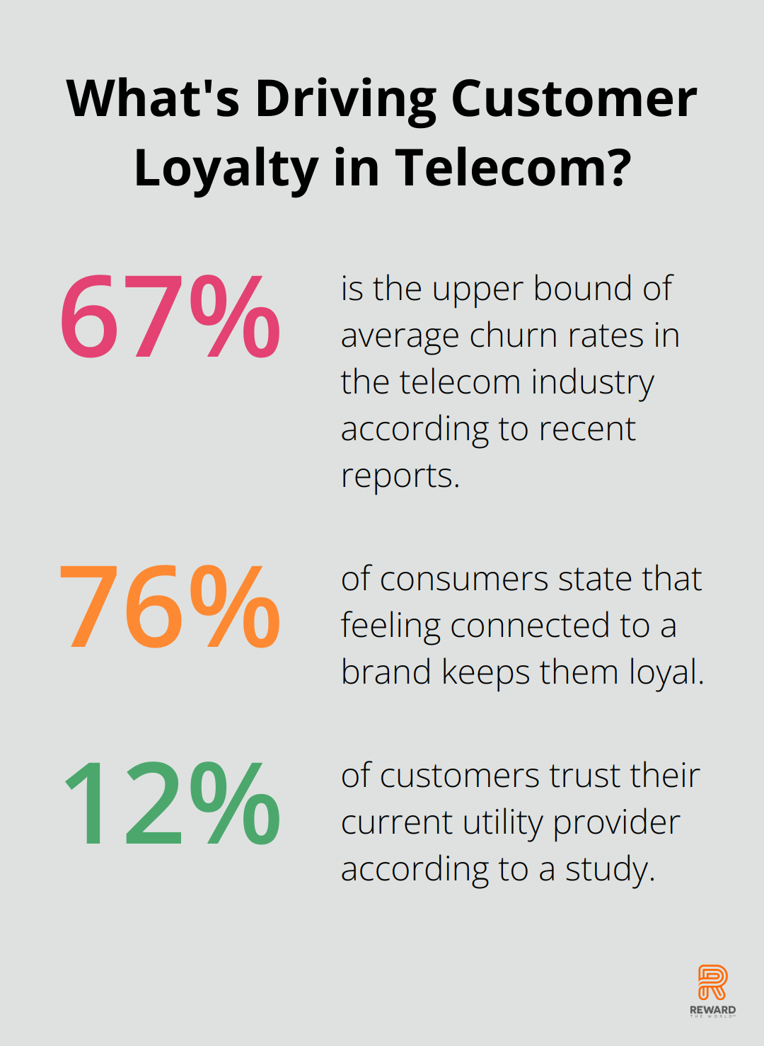 Infographic: What's Driving Customer Loyalty in Telecom?