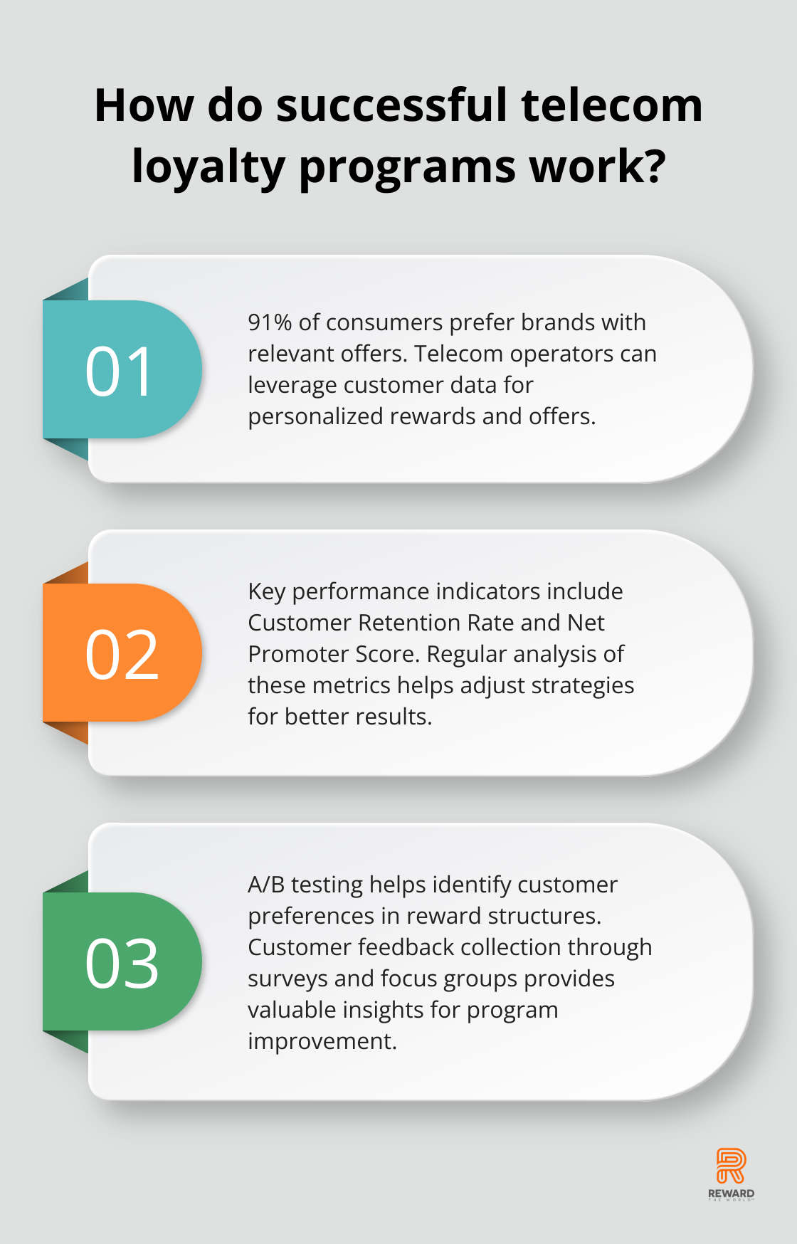 Infographic: How do successful telecom loyalty programs work?