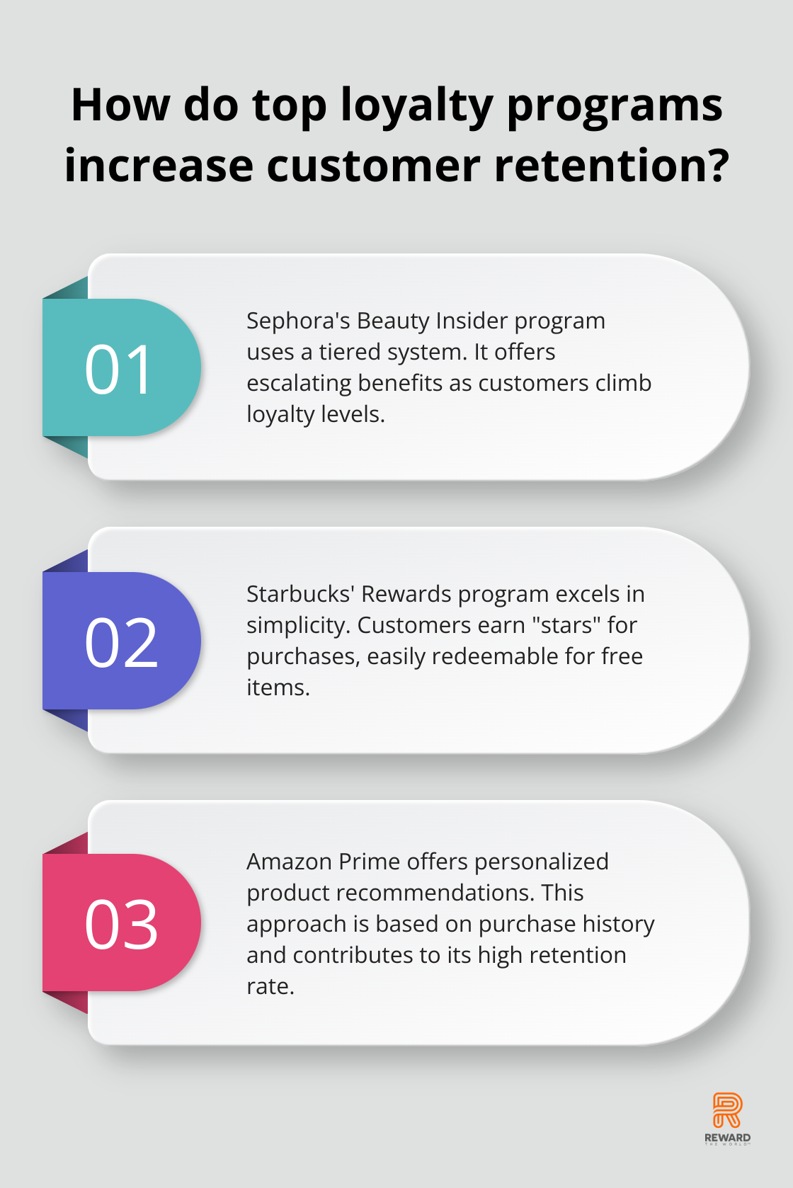 Infographic: How do top loyalty programs increase customer retention? - marketing and customer loyalty