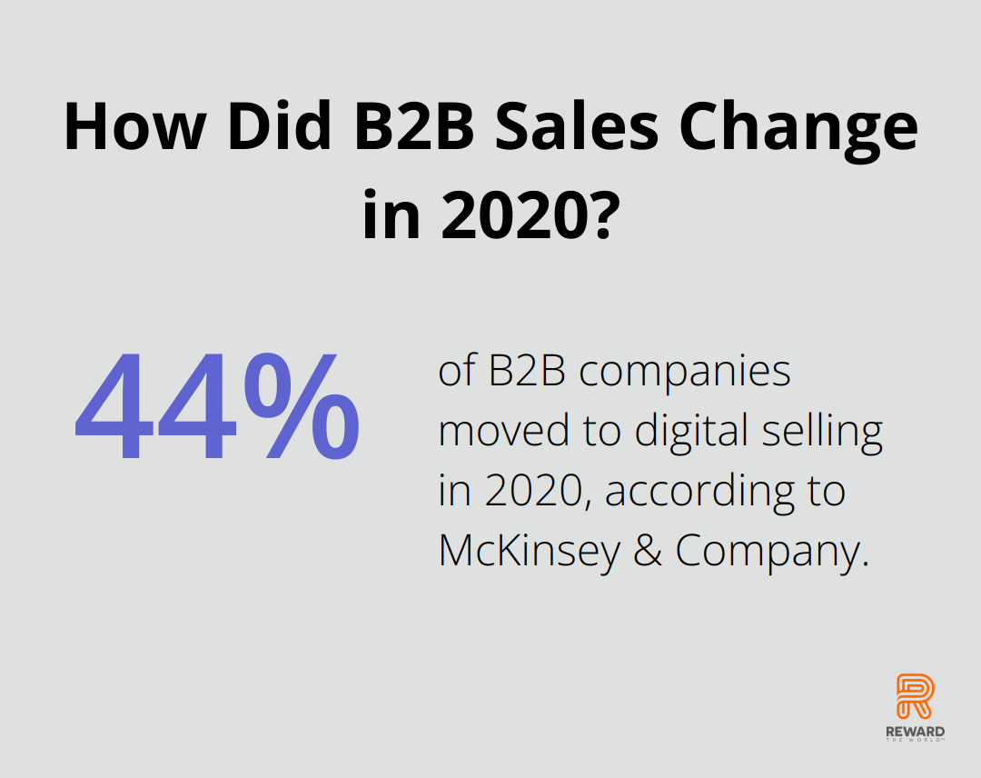 Infographic: How Did B2B Sales Change in 2020? - sales engagement market size