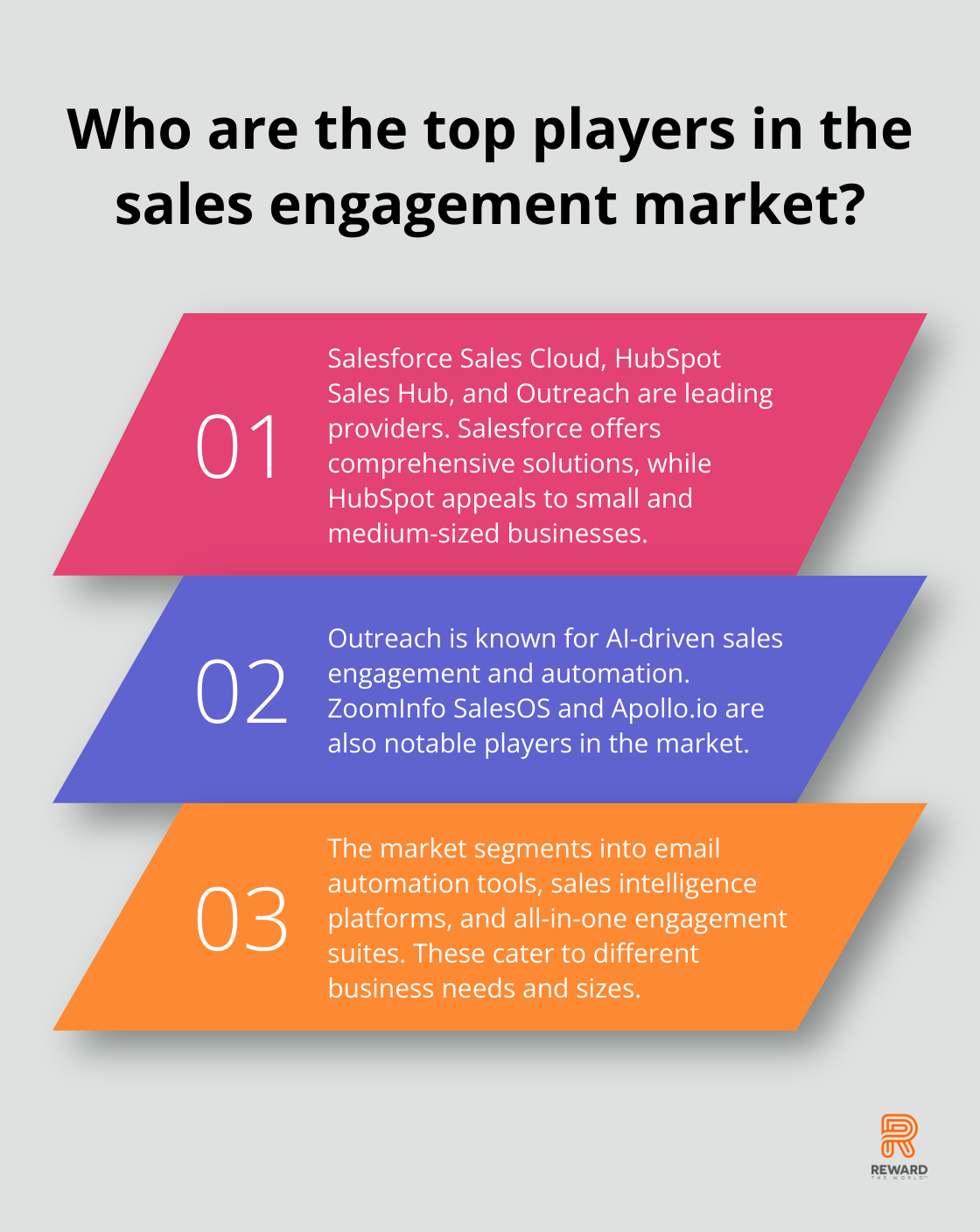 Infographic: Who are the top players in the sales engagement market?