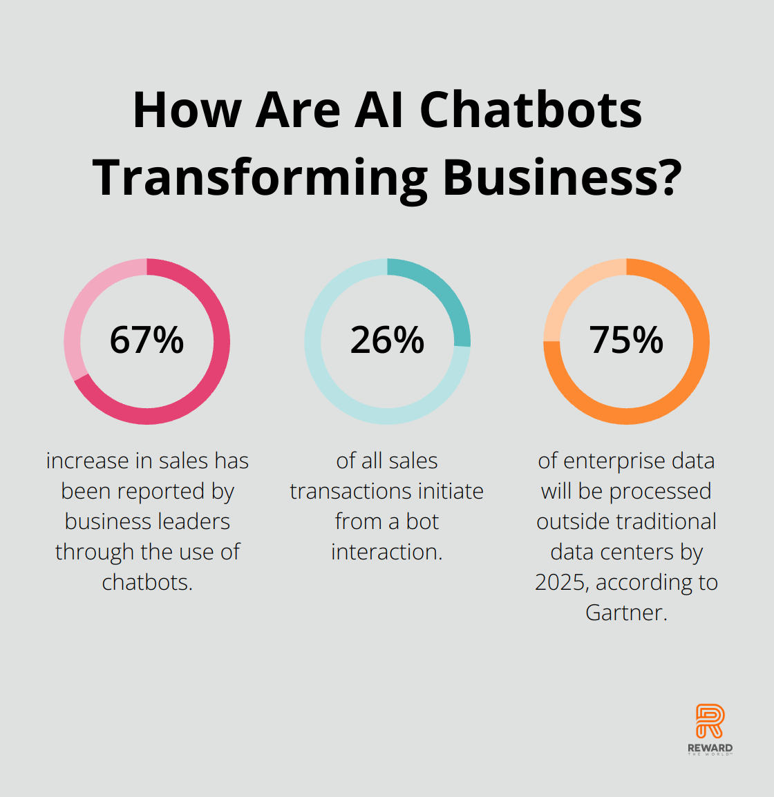 Infographic: How Are AI Chatbots Transforming Business?