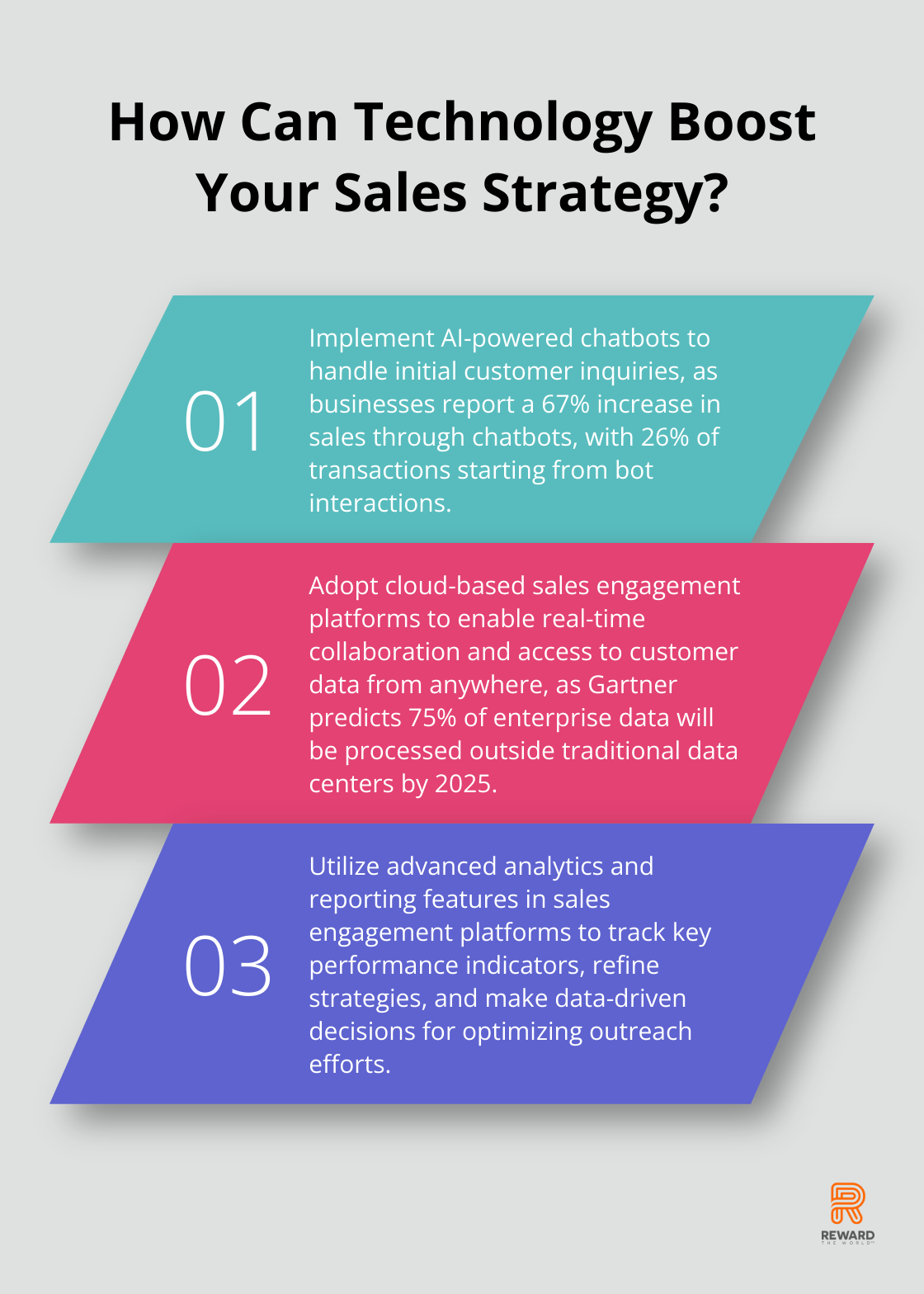 Infographic: How Can Technology Boost Your Sales Strategy? - sales engagement market size