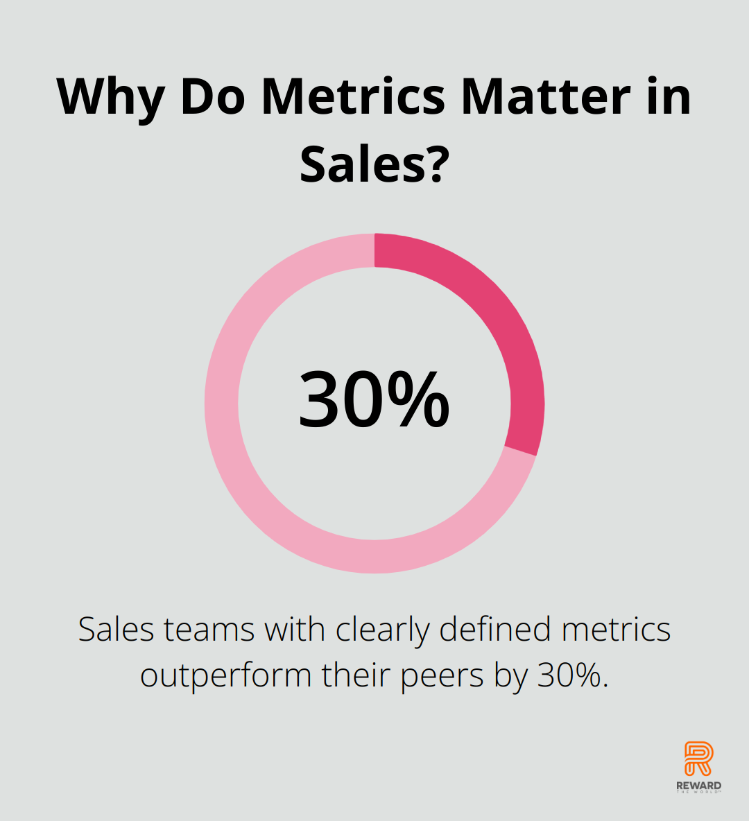 Infographic: Why Do Metrics Matter in Sales? - sales gamification ideas