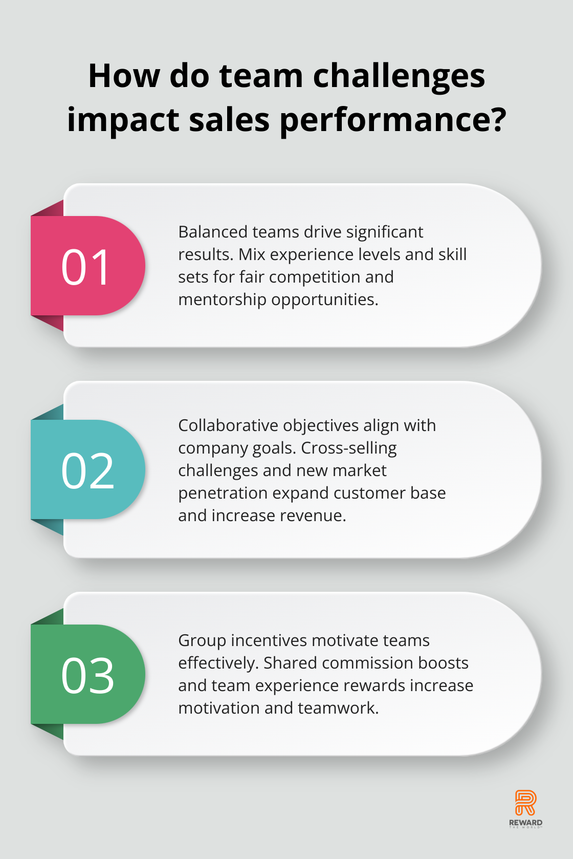 Infographic: How do team challenges impact sales performance?