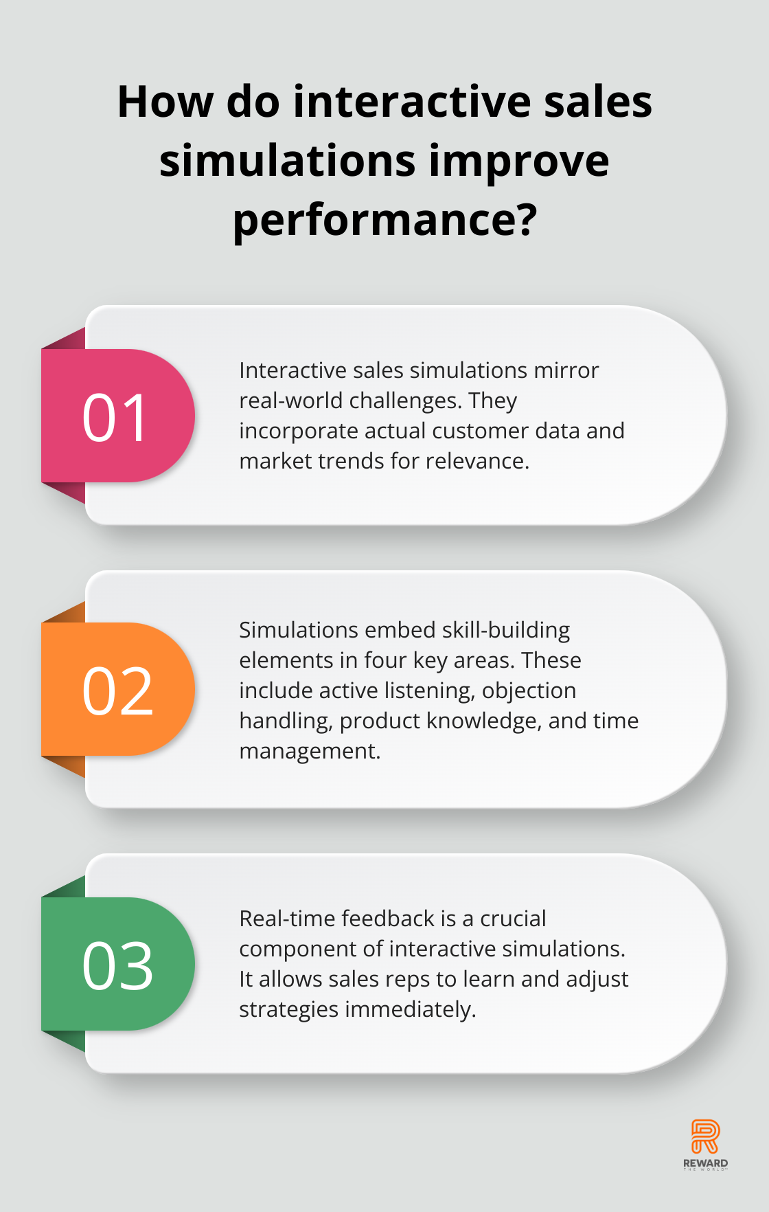 Infographic: How do interactive sales simulations improve performance?