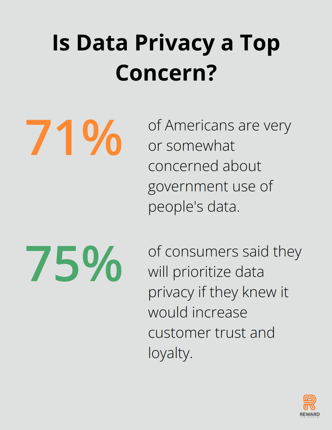 Infographic: Is Data Privacy a Top Concern?