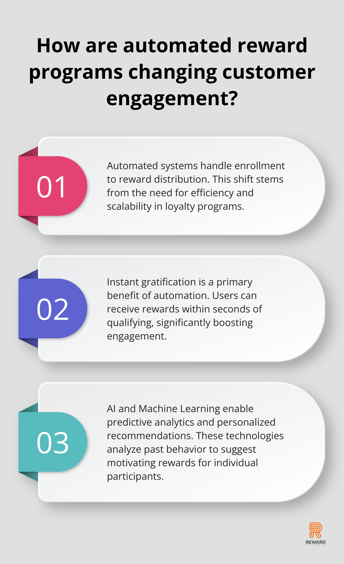 Infographic: How are automated reward programs changing customer engagement? - Incentive automation