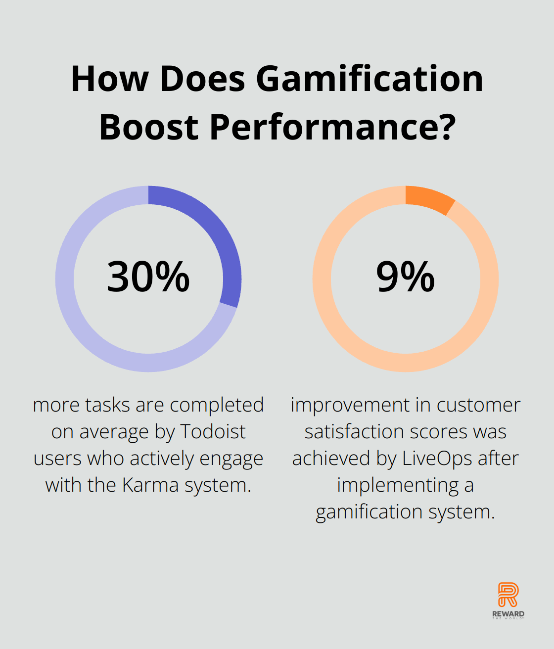 Infographic: How Does Gamification Boost Performance? - benefits of gamification in the workplace