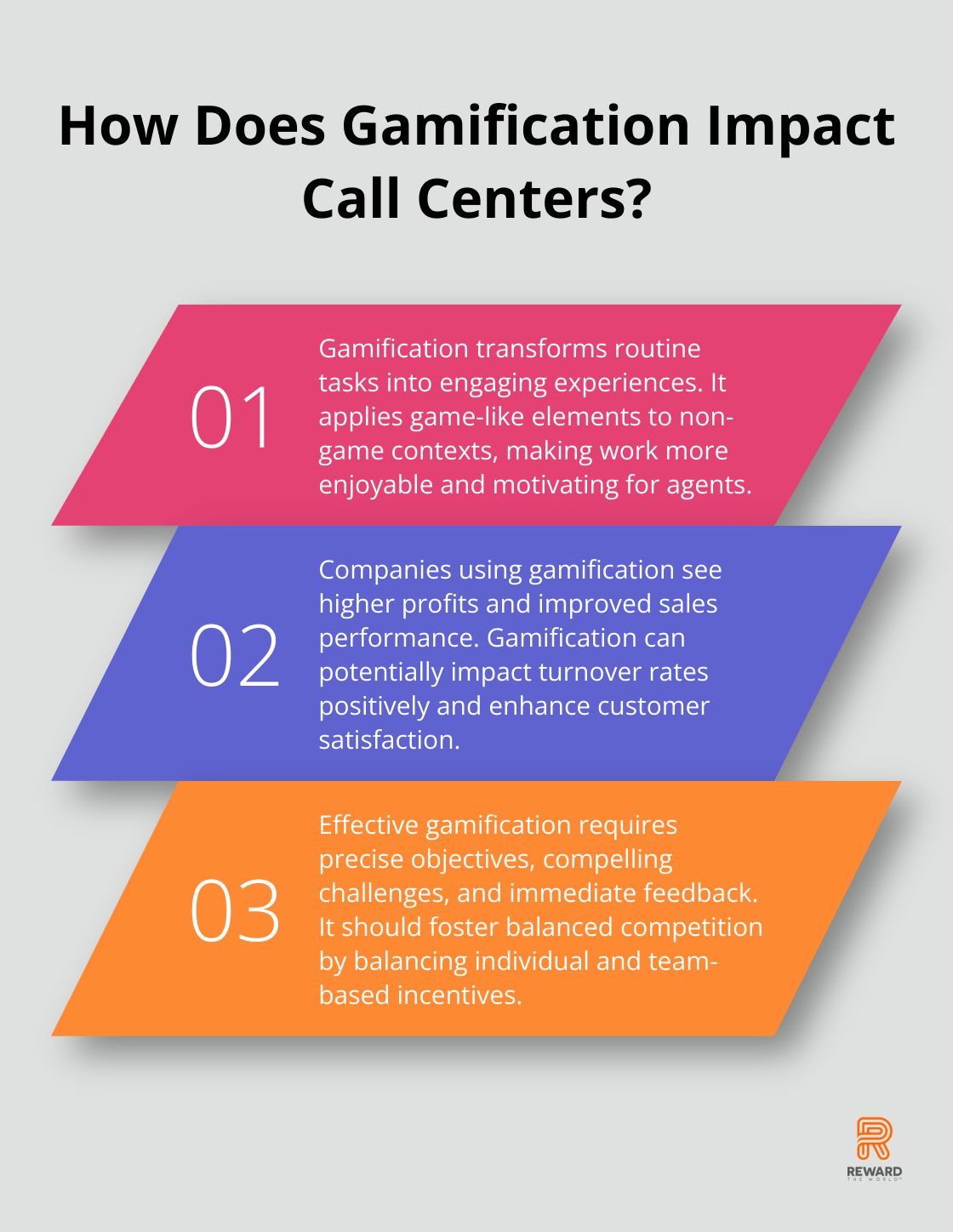 Infographic: How Does Gamification Impact Call Centers? - call center gamification software