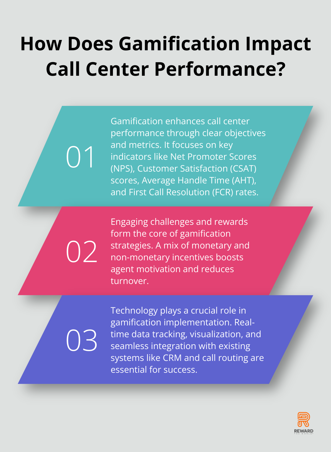 Infographic: How Does Gamification Impact Call Center Performance?