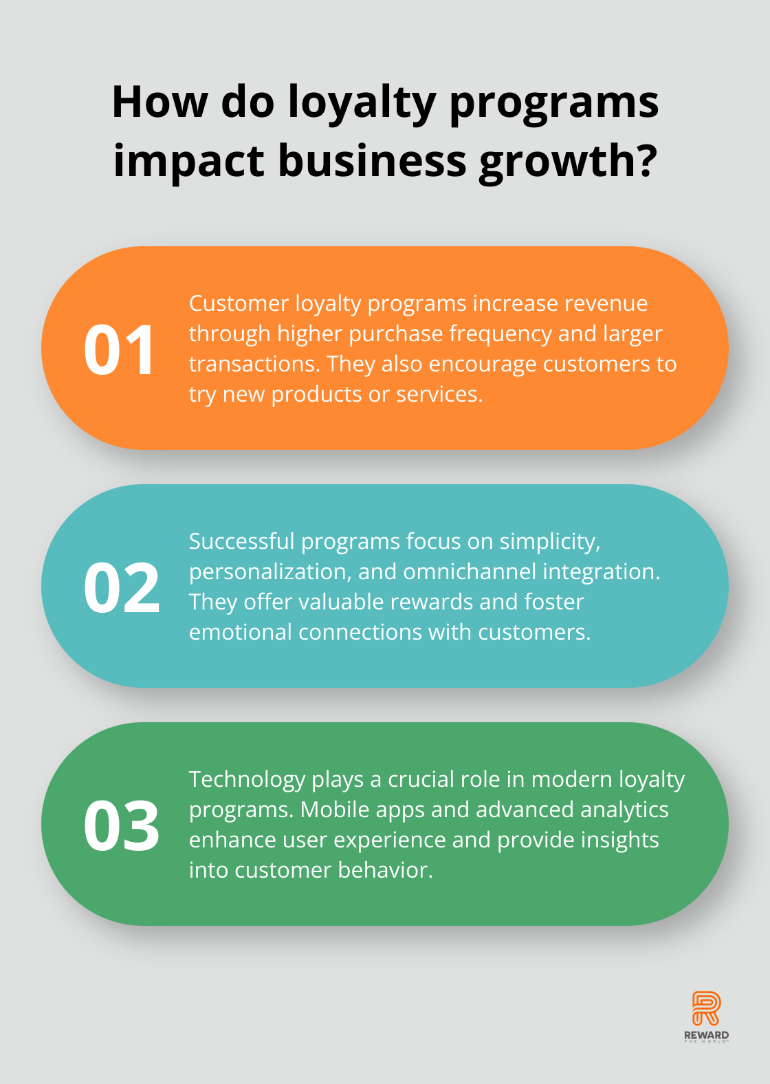 Infographic: How do loyalty programs impact business growth?