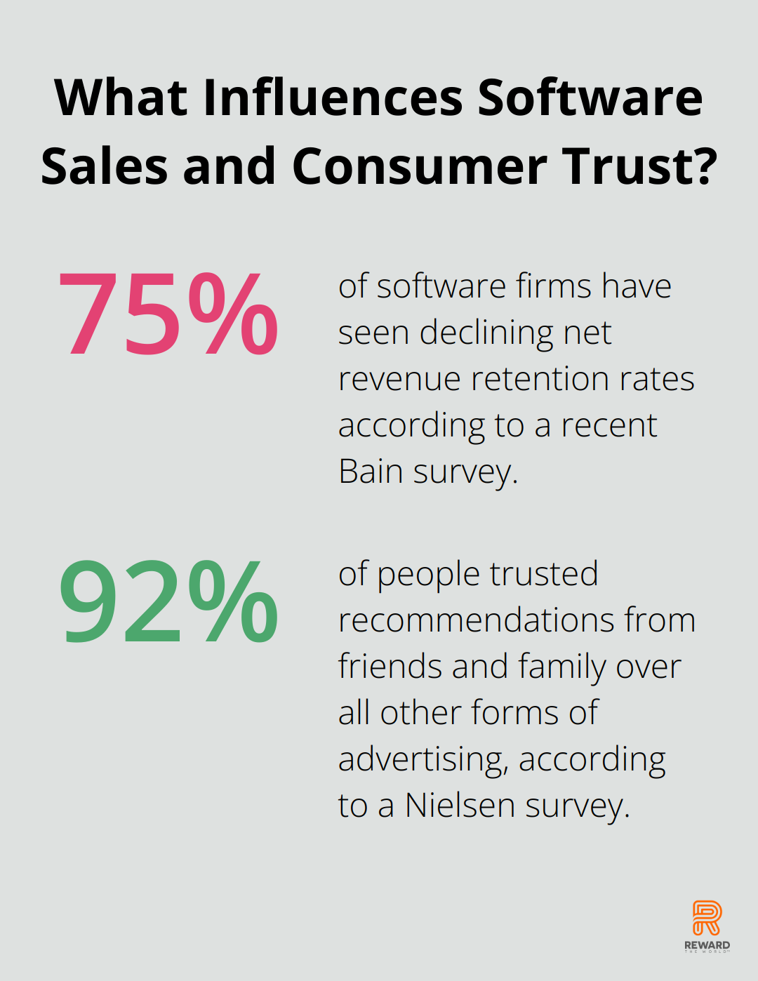 Infographic: What Influences Software Sales and Consumer Trust?