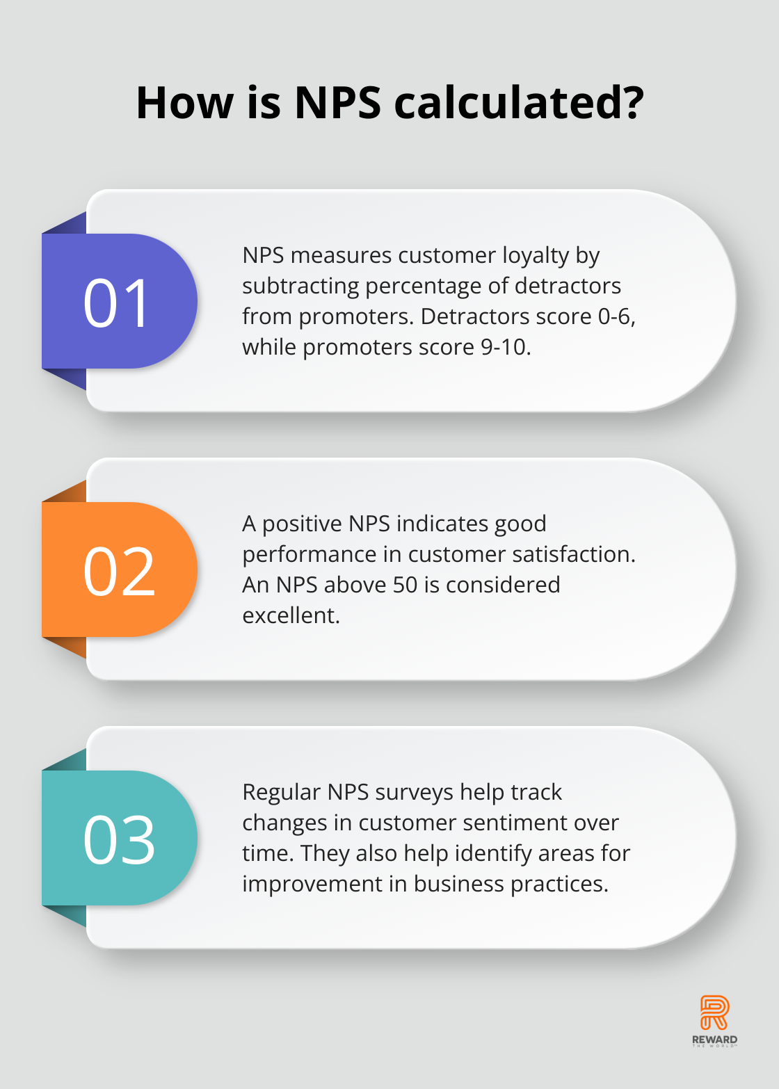 Infographic: How is NPS calculated?