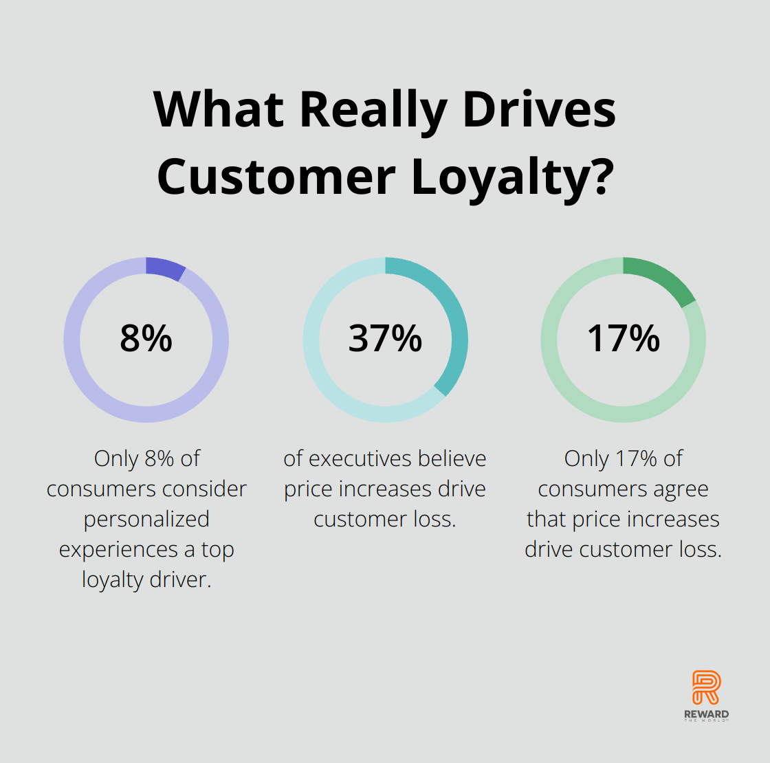 Infographic: What Really Drives Customer Loyalty?