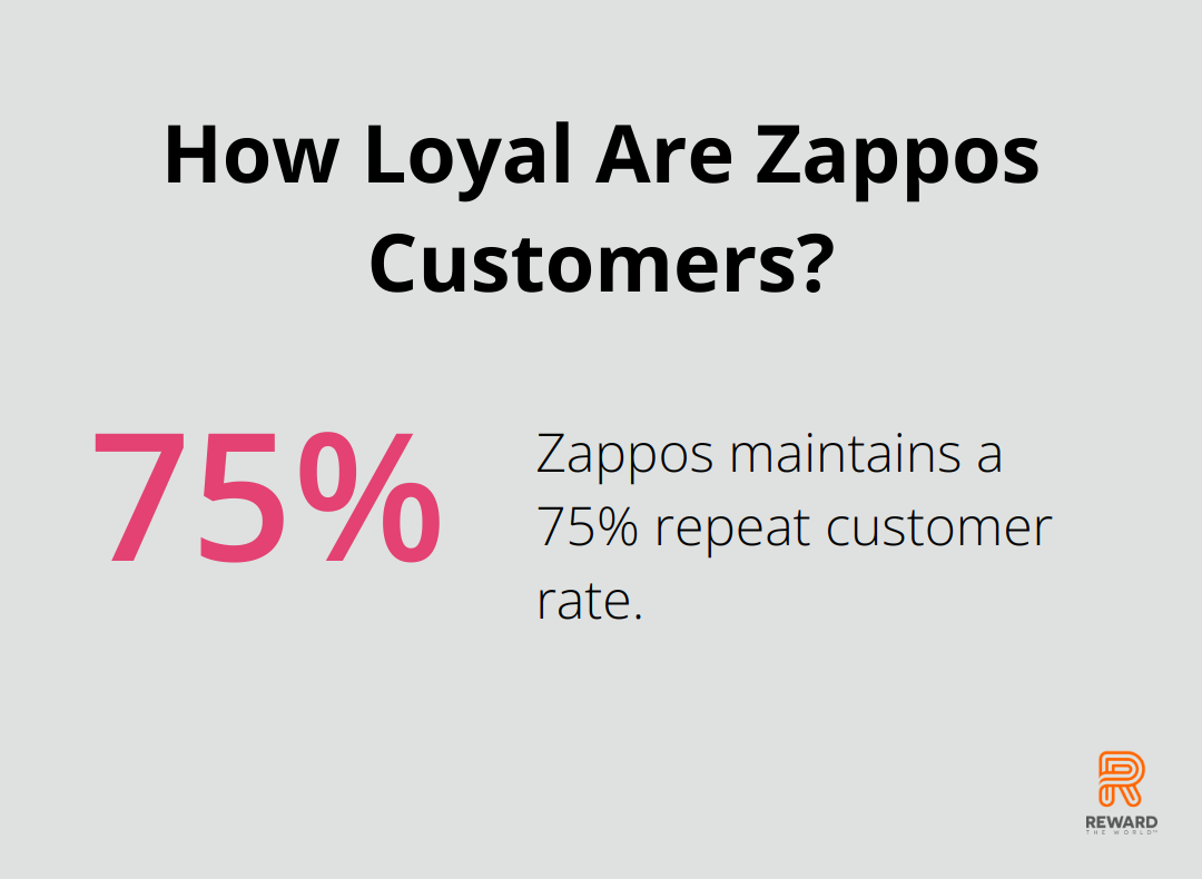 Infographic: How Loyal Are Zappos Customers? - customer loyalty and customer satisfaction