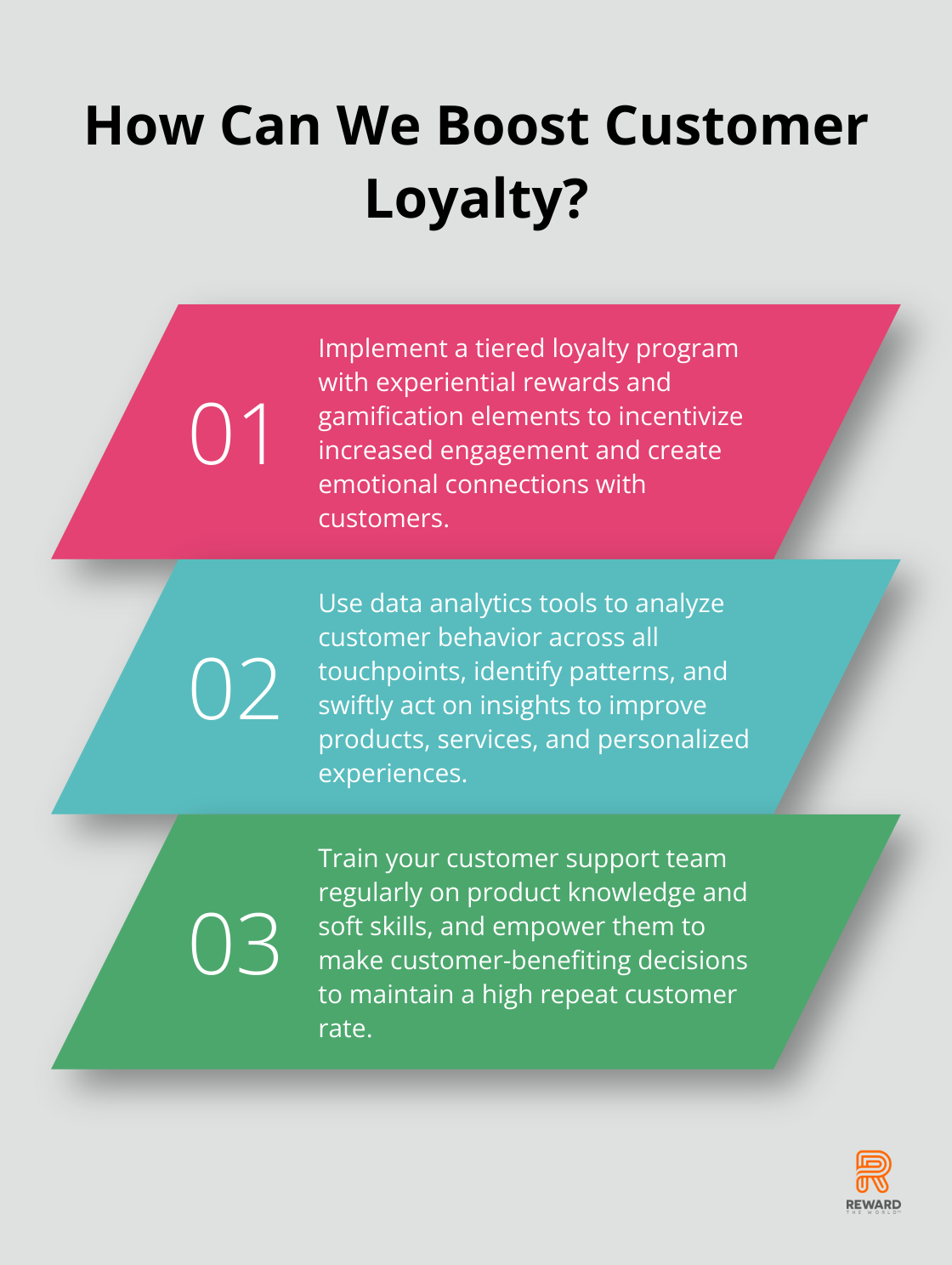 Infographic: How Can We Boost Customer Loyalty?