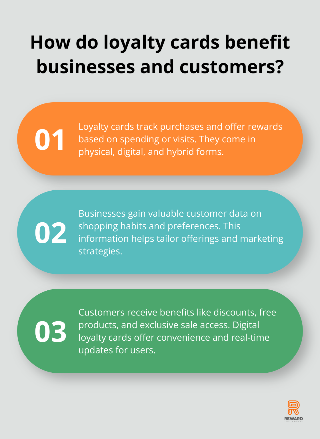 Infographic: How do loyalty cards benefit businesses and customers? - customer loyalty cards