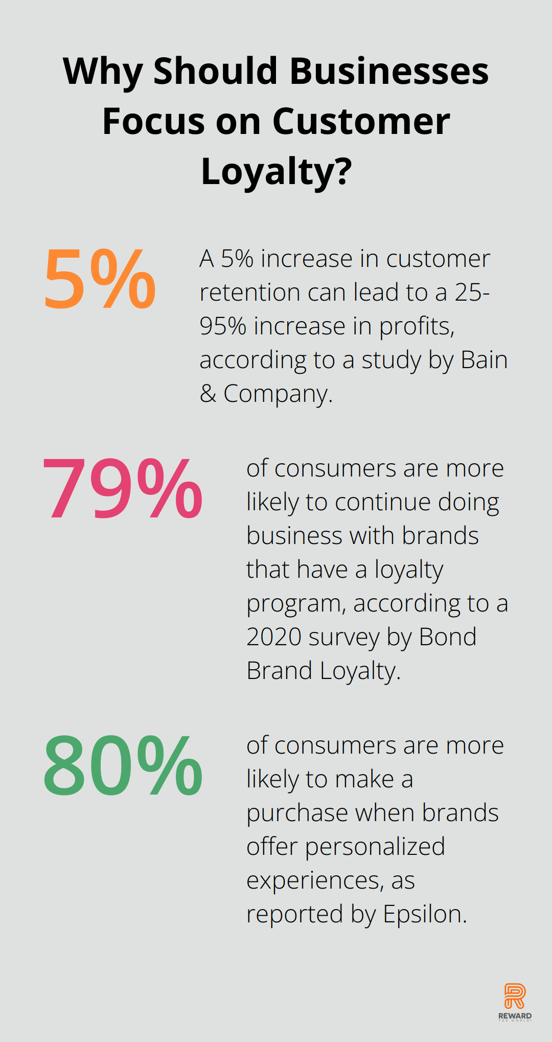 Infographic: Why Should Businesses Focus on Customer Loyalty? - customer loyalty cards