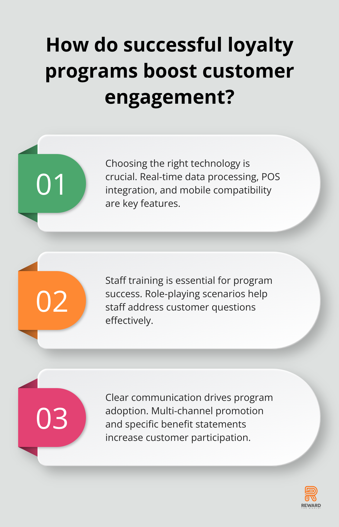 Infographic: How do successful loyalty programs boost customer engagement?