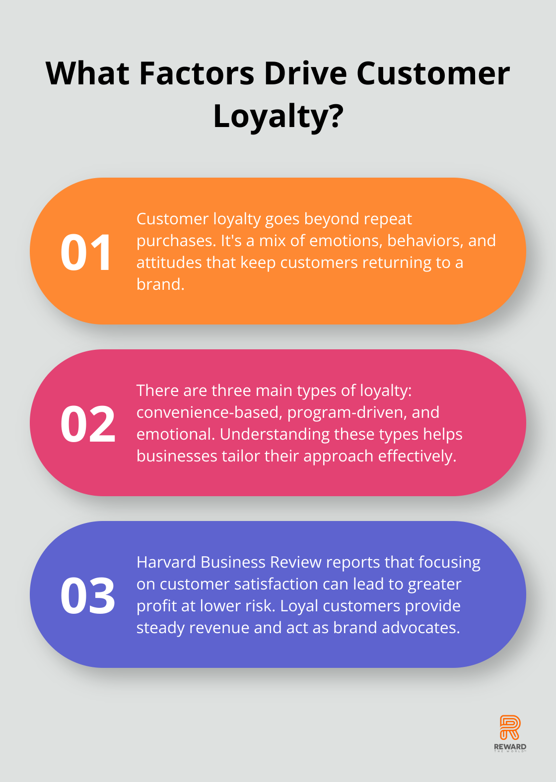 Infographic: What Factors Drive Customer Loyalty? - customer loyalty is defined as