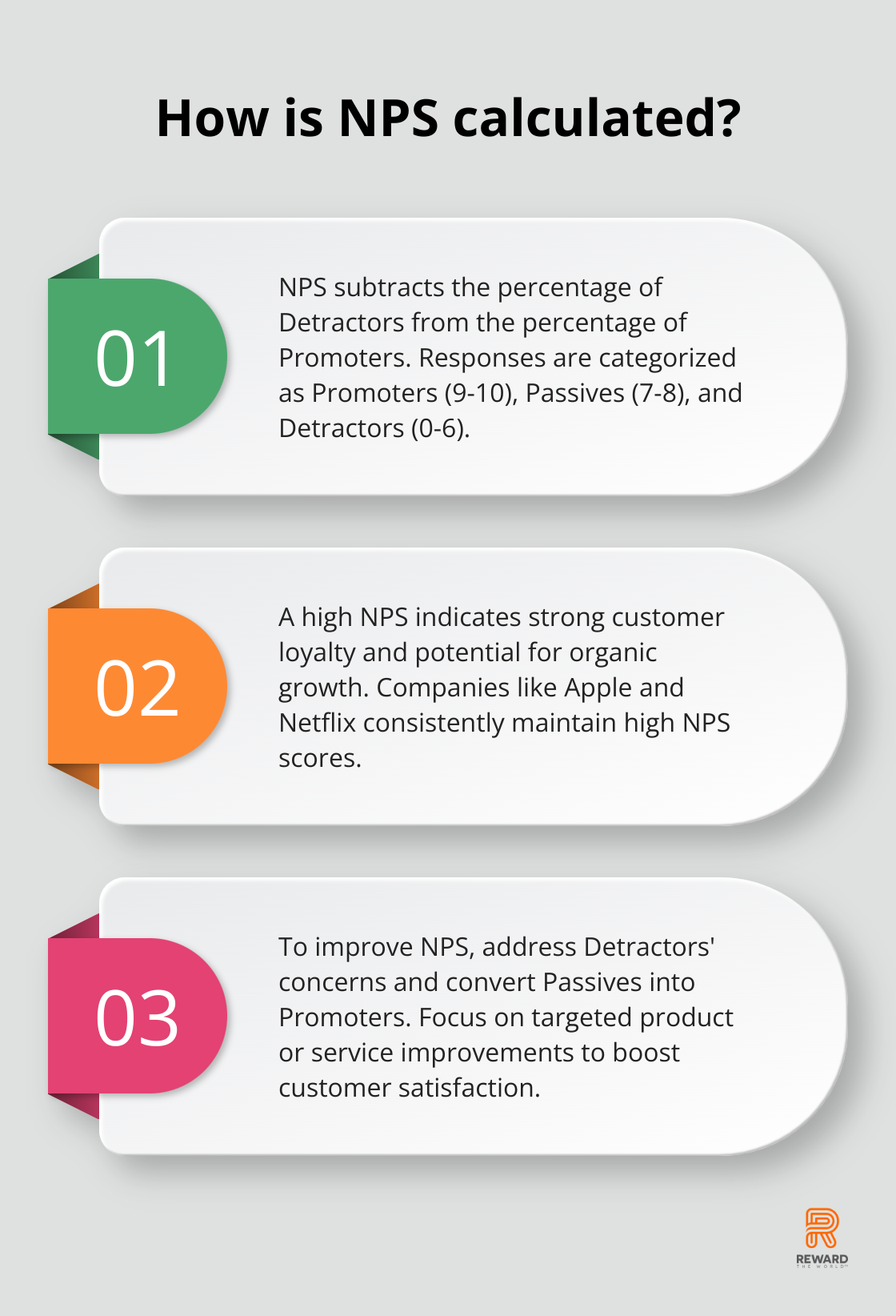 Infographic: How is NPS calculated?