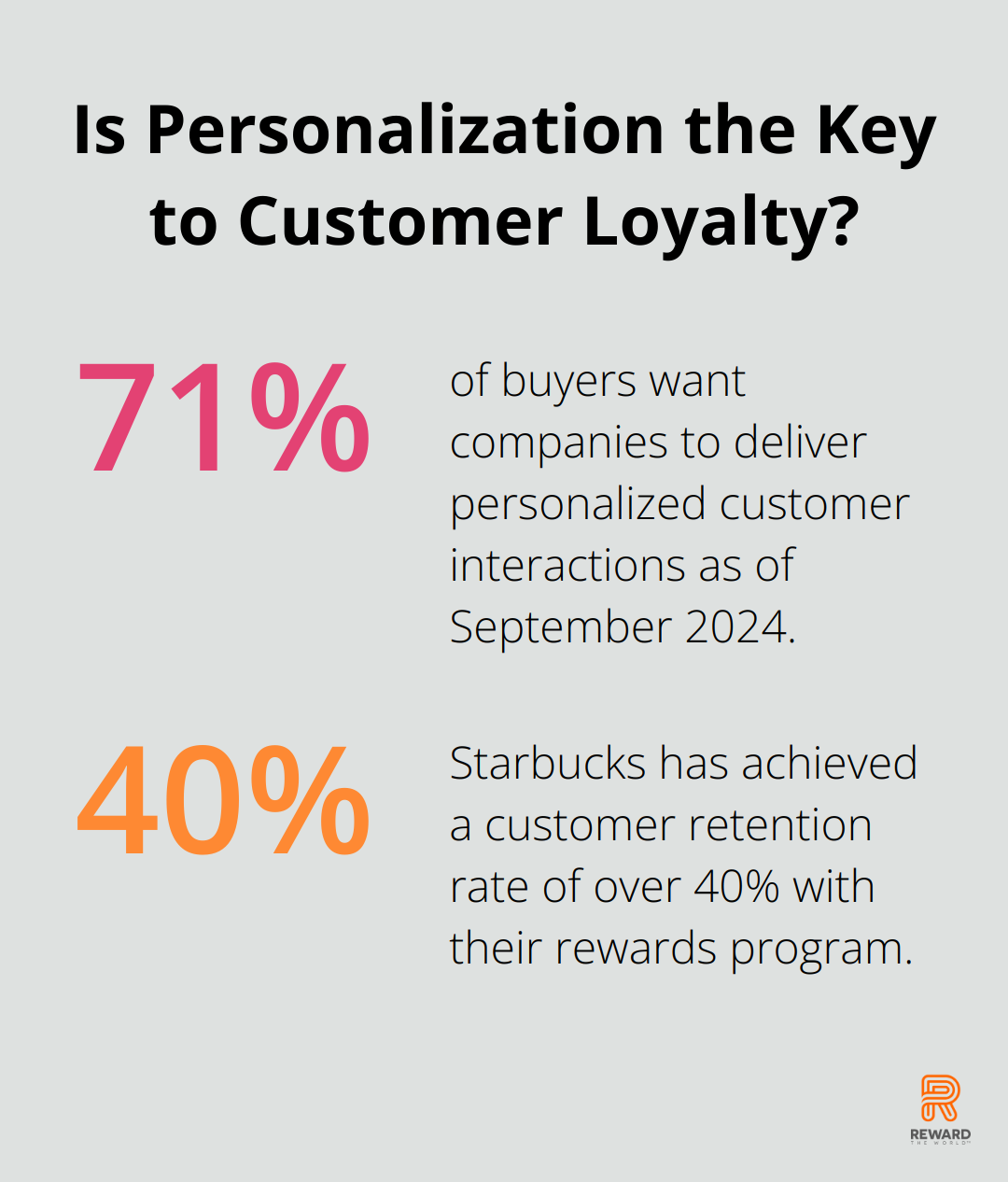 Infographic: Is Personalization the Key to Customer Loyalty?