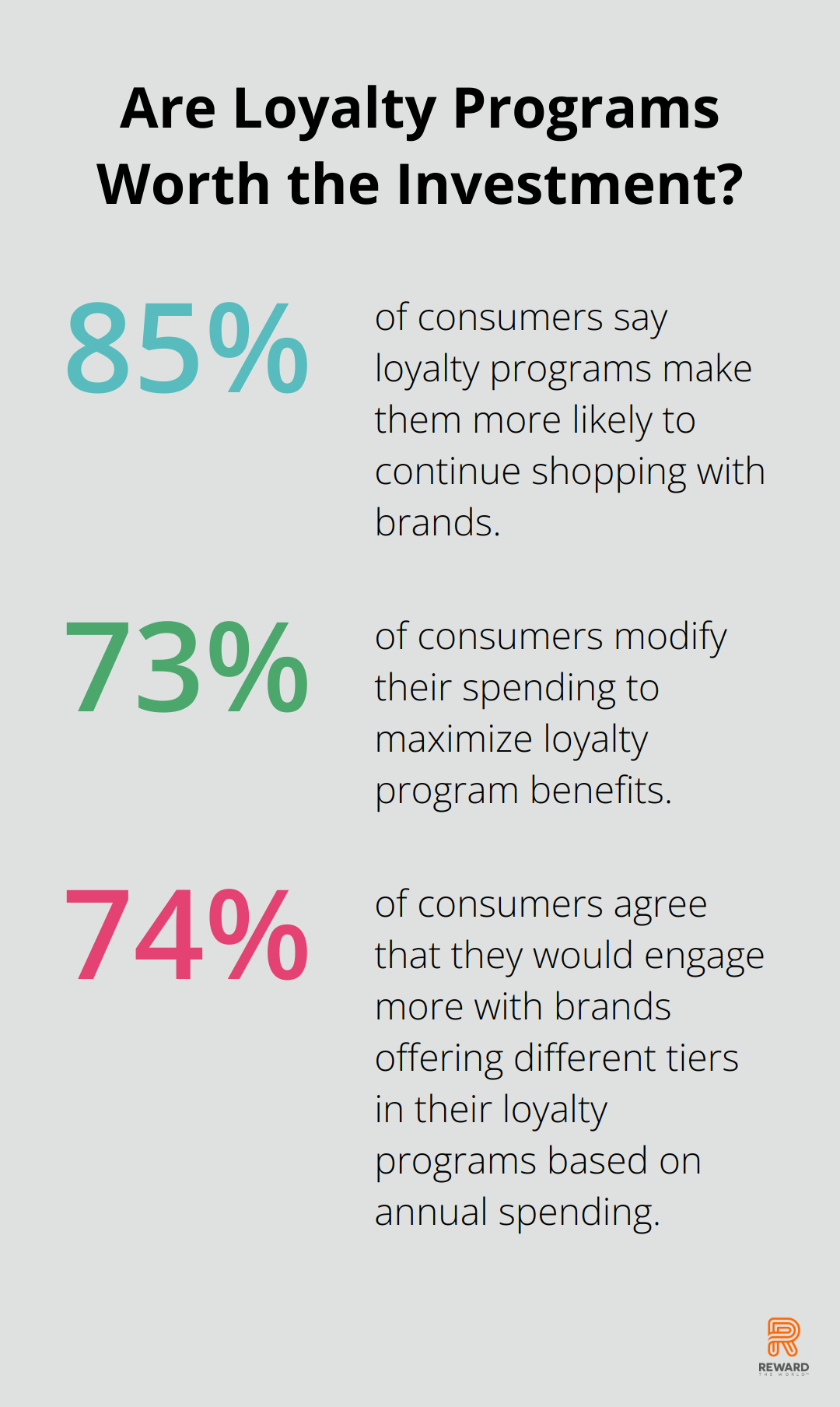 Infographic: Are Loyalty Programs Worth the Investment?