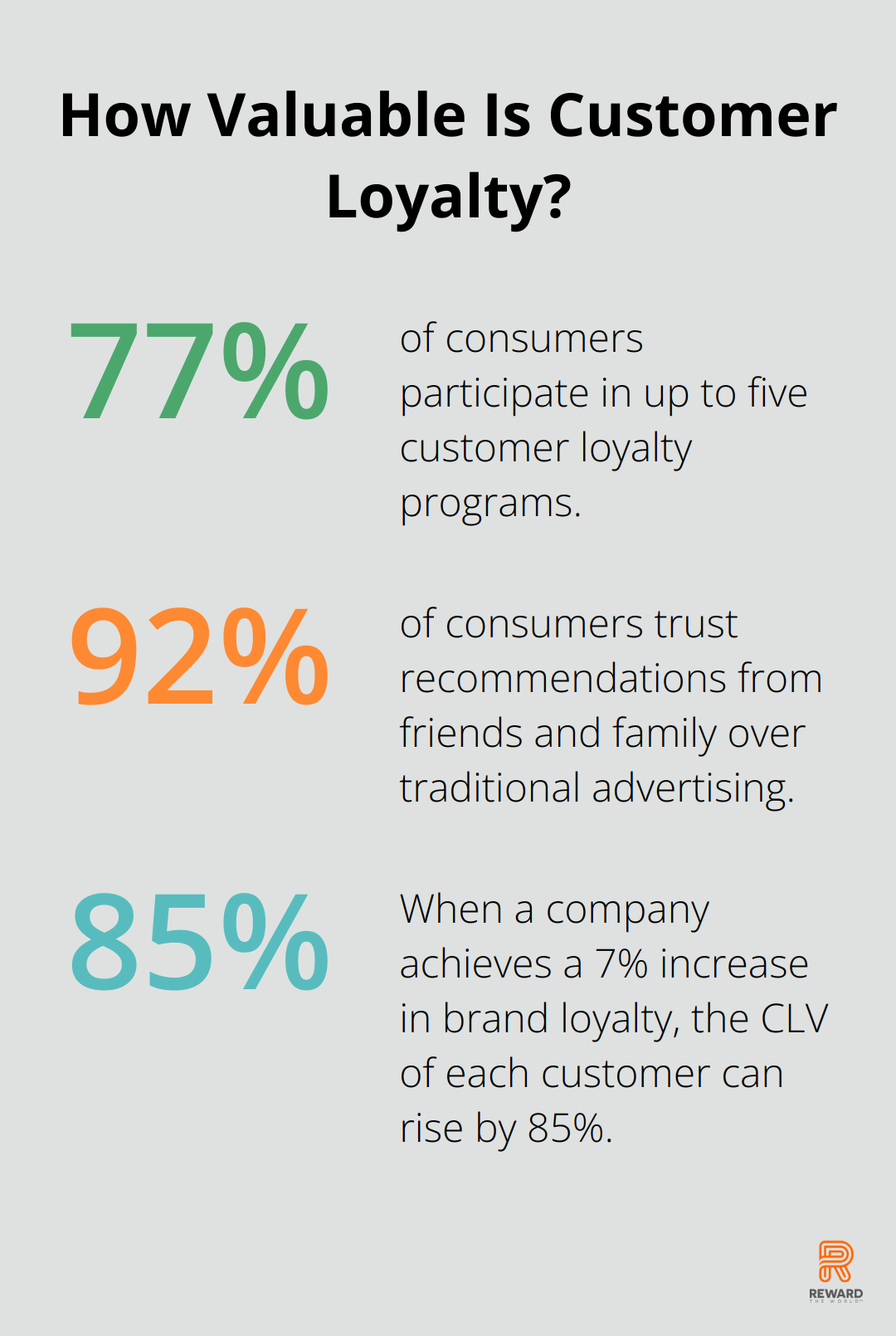 Infographic: How Valuable Is Customer Loyalty?