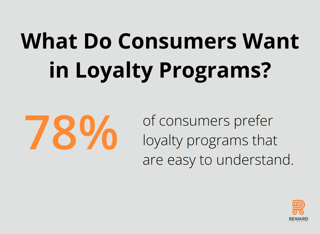 Infographic: What Do Consumers Want in Loyalty Programs? - customer loyalty schemes examples