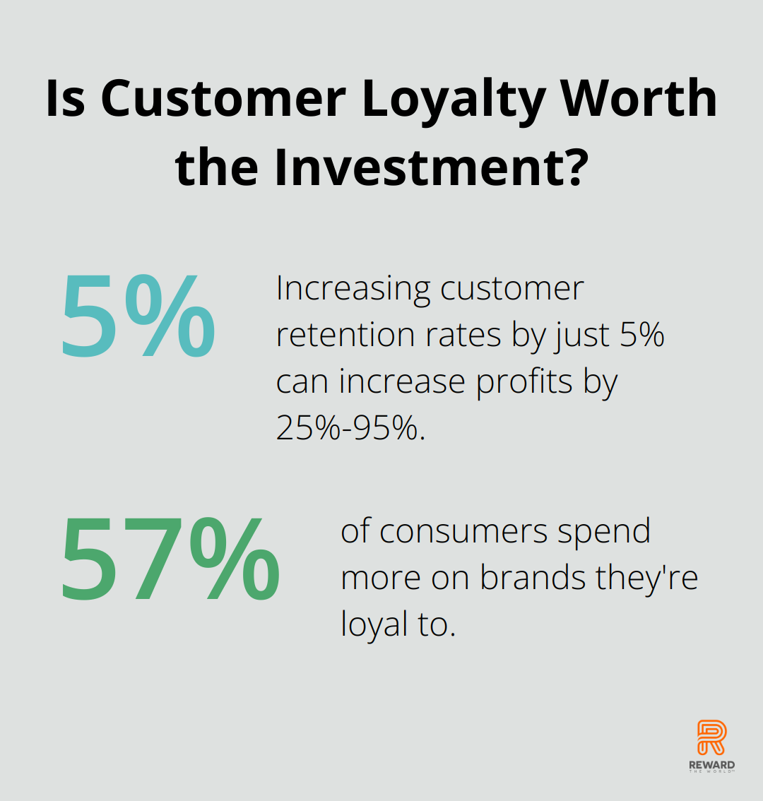 Infographic: Is Customer Loyalty Worth the Investment? - customer loyalty strategies