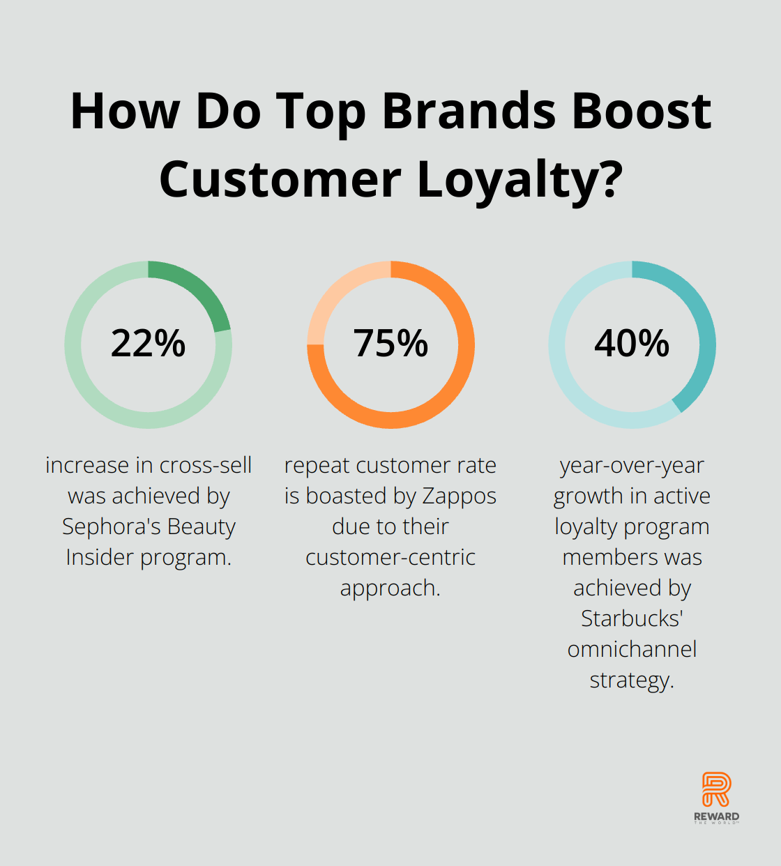 Infographic: How Do Top Brands Boost Customer Loyalty? - customer loyalty strategies