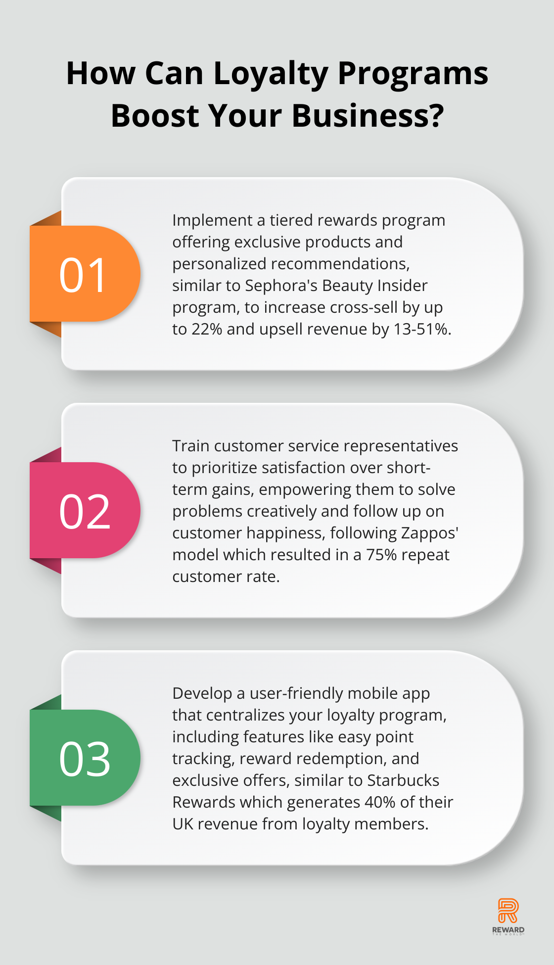 Infographic: How Can Loyalty Programs Boost Your Business?