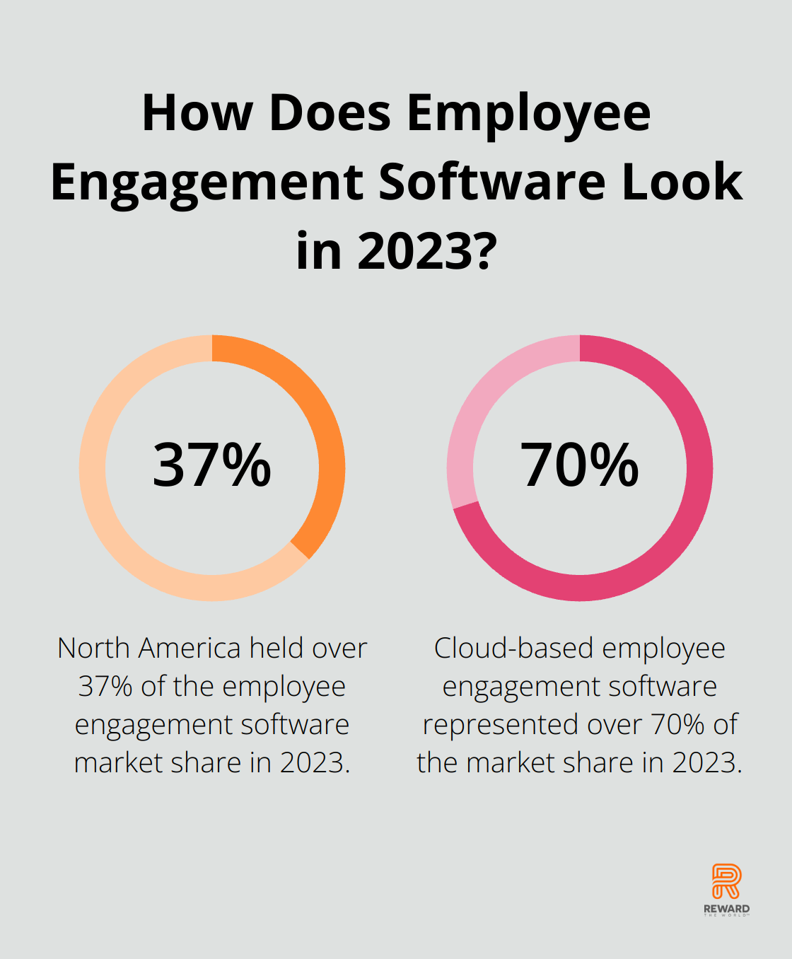 Infographic: How Does Employee Engagement Software Look in 2023?