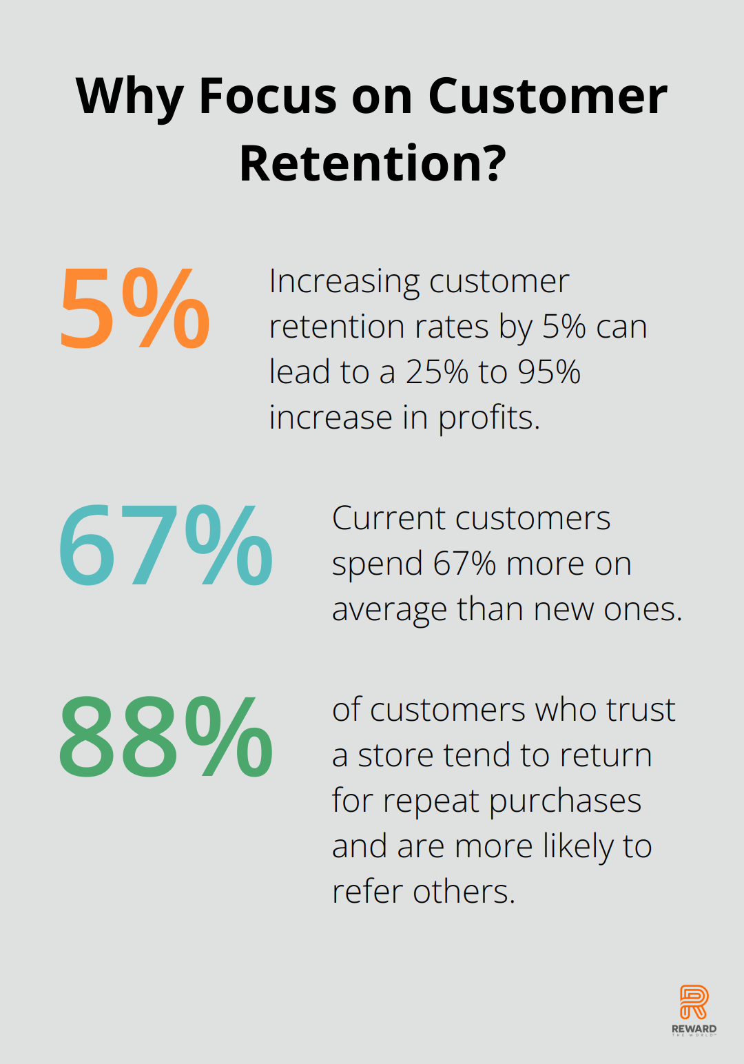 Infographic: Why Focus on Customer Retention?