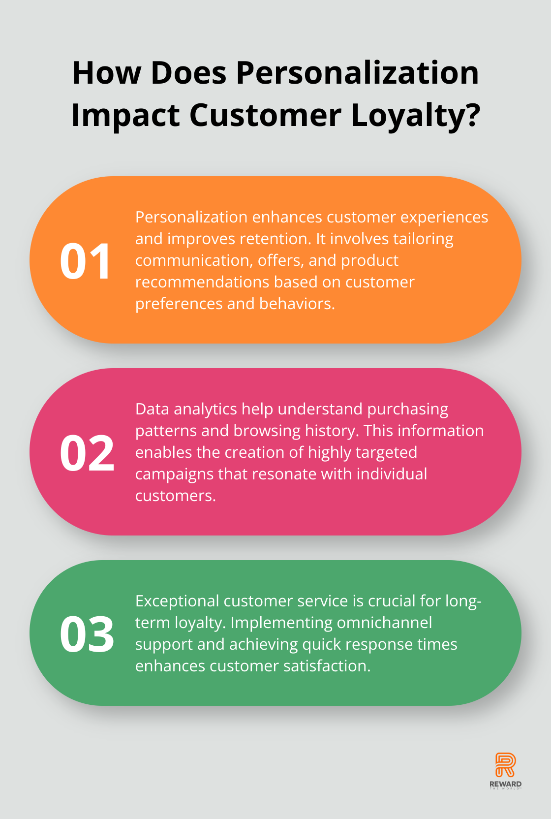 Infographic: How Does Personalization Impact Customer Loyalty?