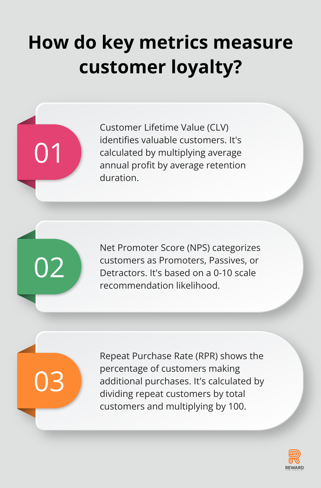 Infographic: How do key metrics measure customer loyalty? - focusing on long-term customer loyalty is integral to