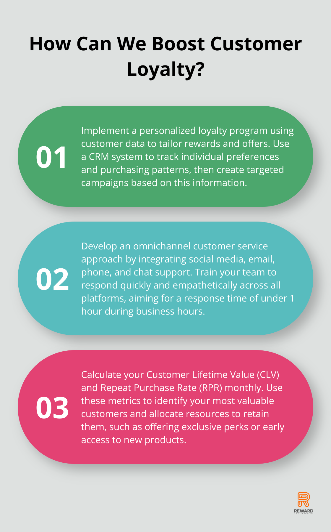 Infographic: How Can We Boost Customer Loyalty? - focusing on long-term customer loyalty is integral to