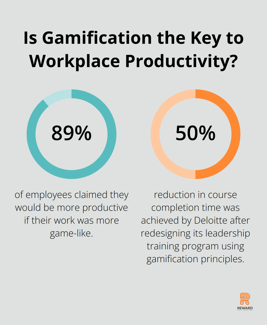 Infographic: Is Gamification the Key to Workplace Productivity?