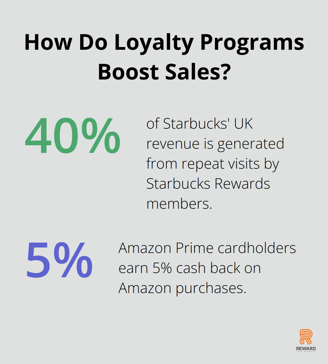 Infographic: How Do Loyalty Programs Boost Sales? - gamification customer engagement