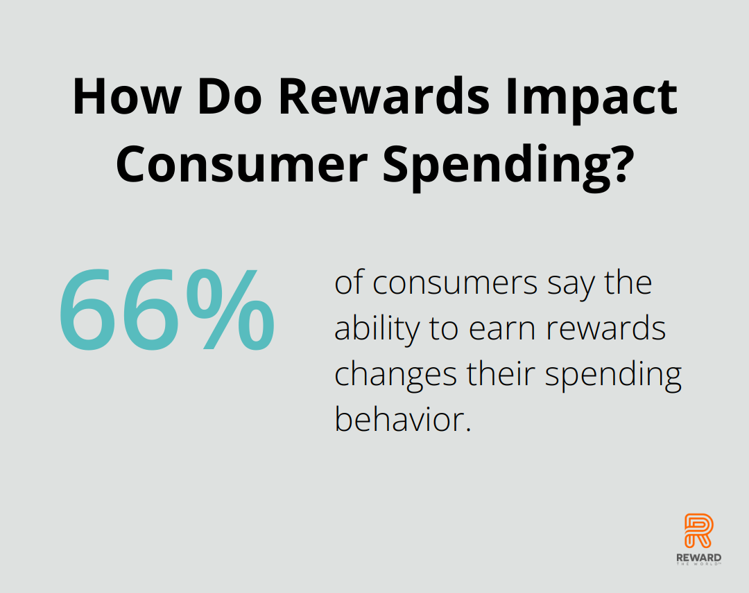 Infographic: How Do Rewards Impact Consumer Spending? - gamification customer experience