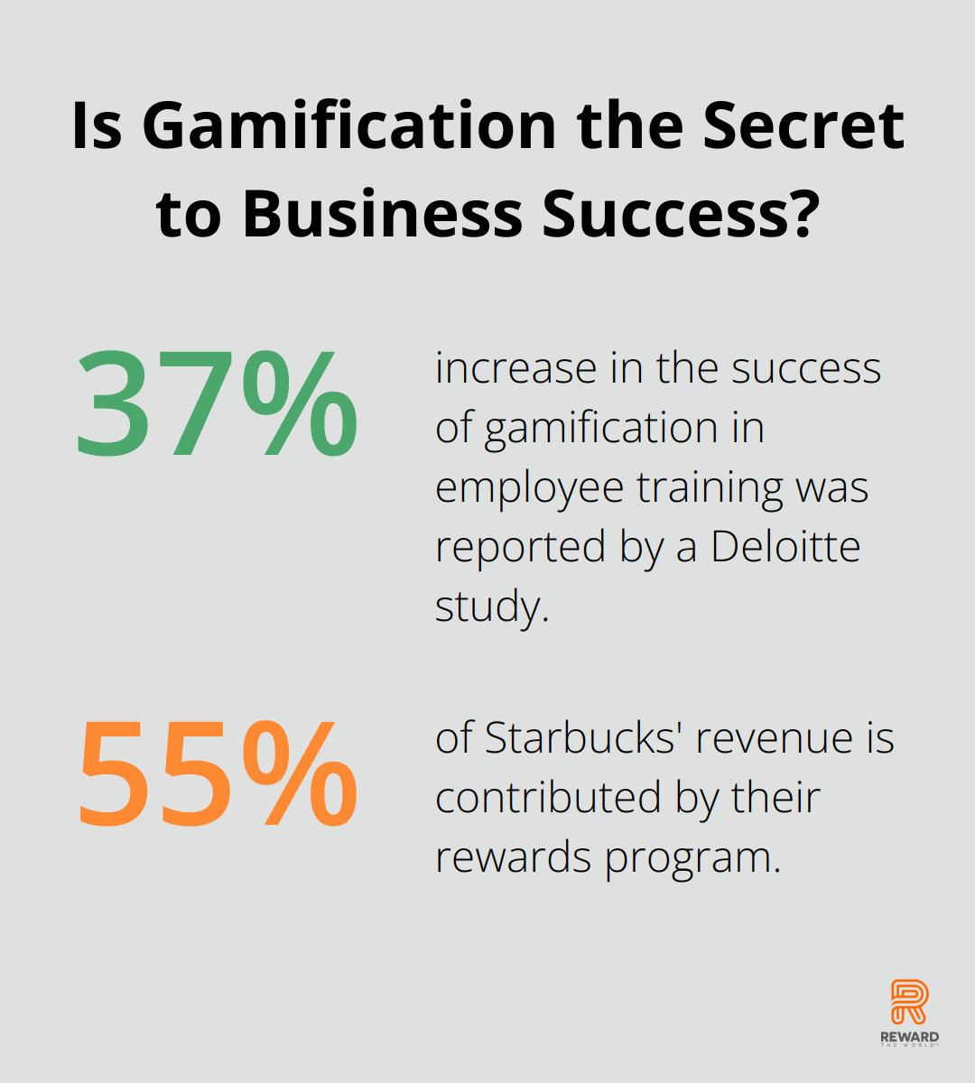 Infographic: Is Gamification the Secret to Business Success?