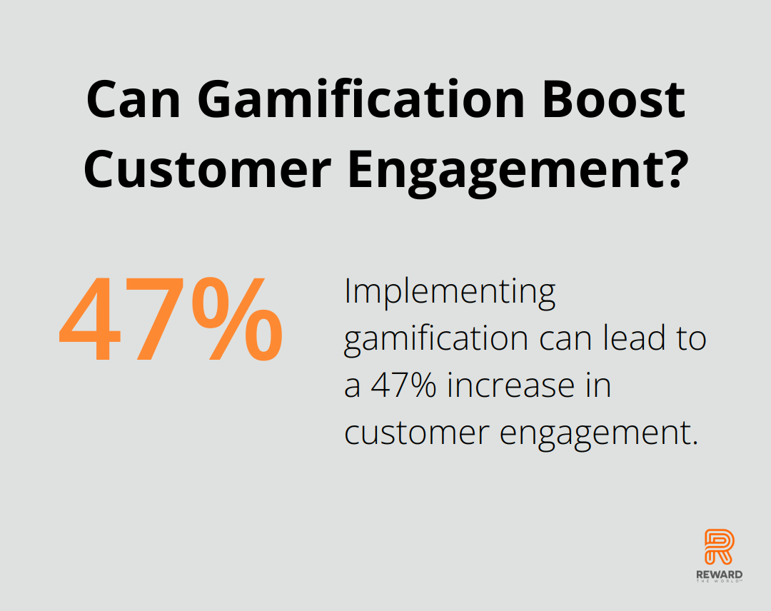 Infographic: Can Gamification Boost Customer Engagement? - gamification levels