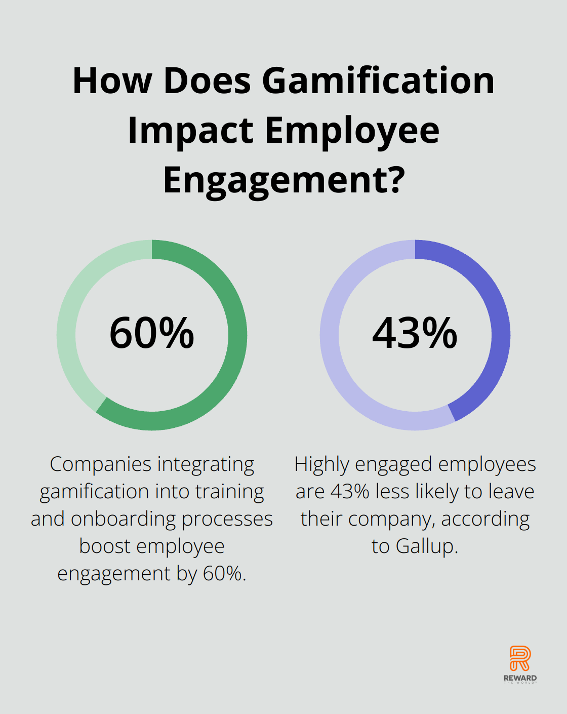 Infographic: How Does Gamification Impact Employee Engagement? - gamification onboarding examples