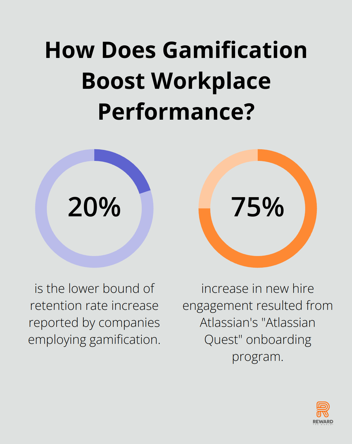 Infographic: How Does Gamification Boost Workplace Performance?