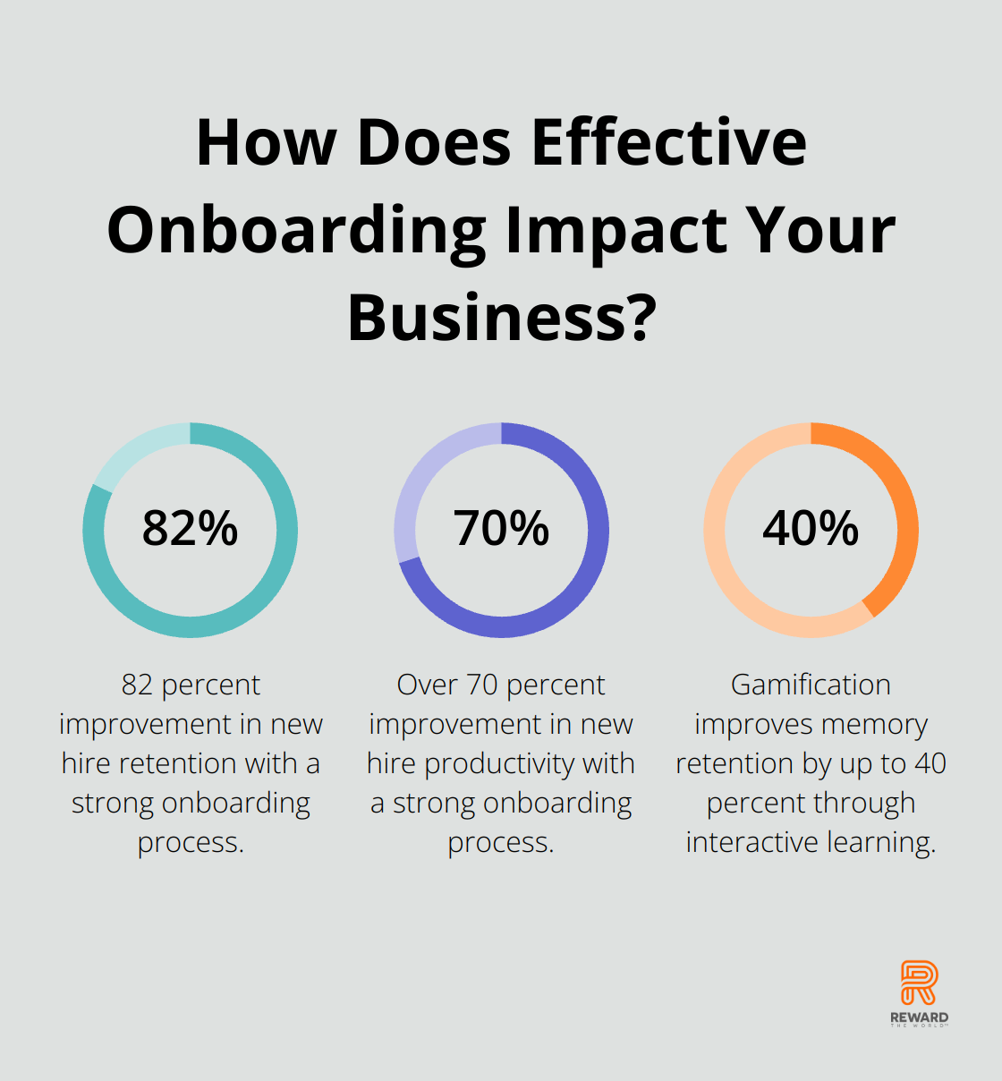 Infographic: How Does Effective Onboarding Impact Your Business?