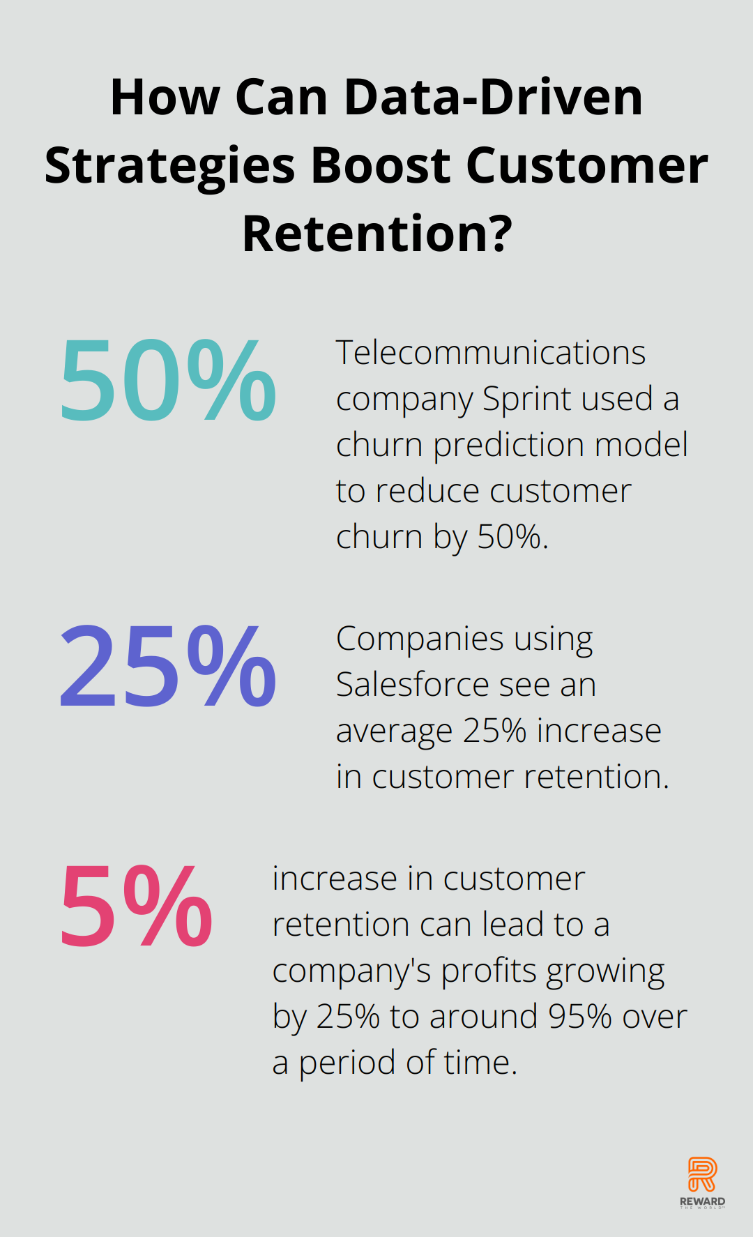 Infographic: How Can Data-Driven Strategies Boost Customer Retention?